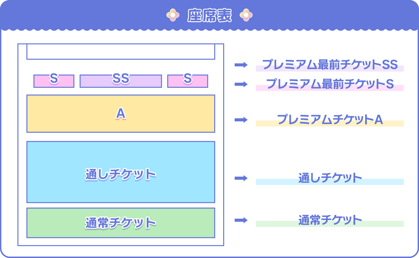 座席表